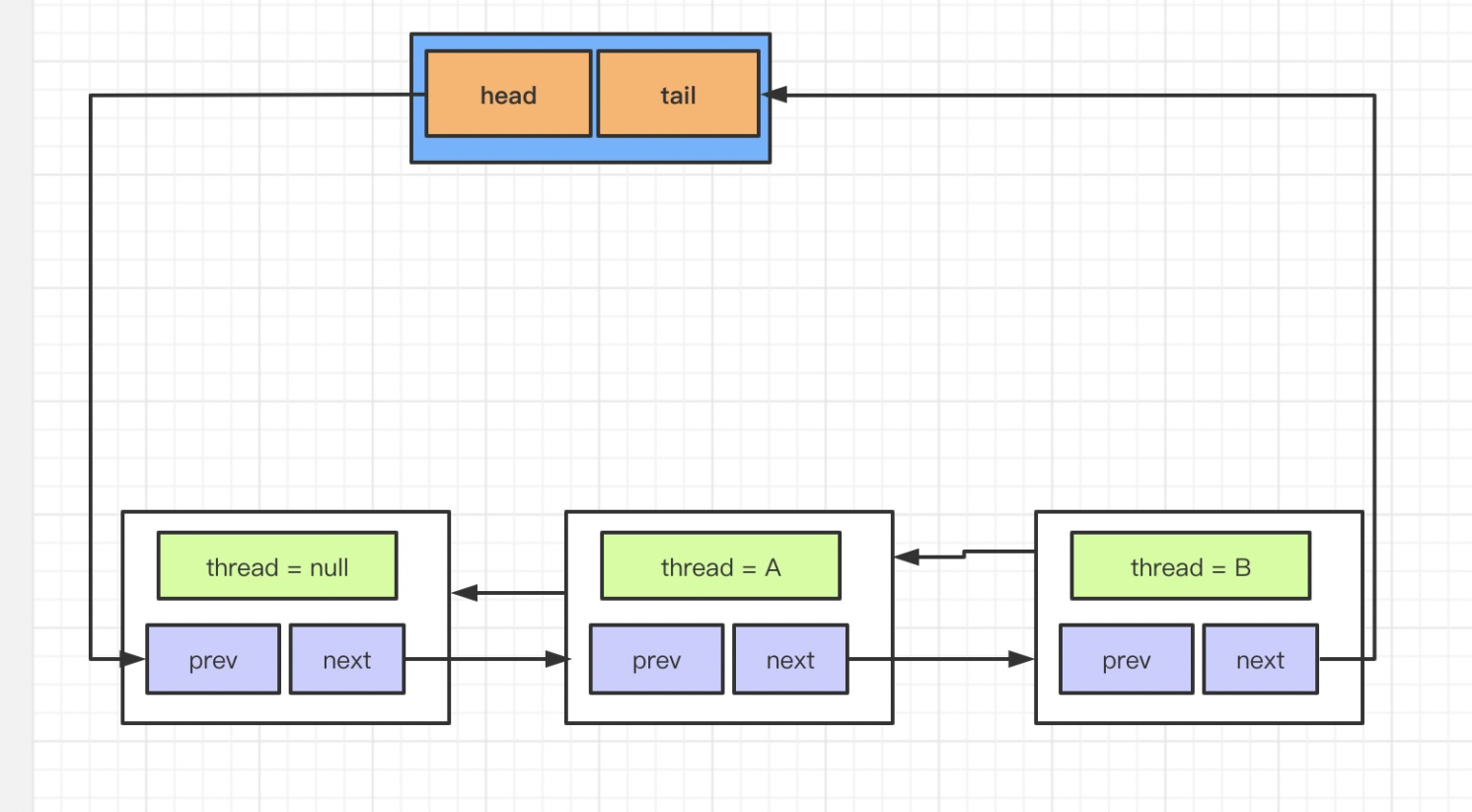 节点的意思解释 watermark,type_ZmFuZ3poZW5naGVpdGk,shadow_10,text_aHR0cHM6Ly9ibG9nLmNzZG4ubmV0L0NQTEFTRl8,size_16,color_FFFFFF,t_70