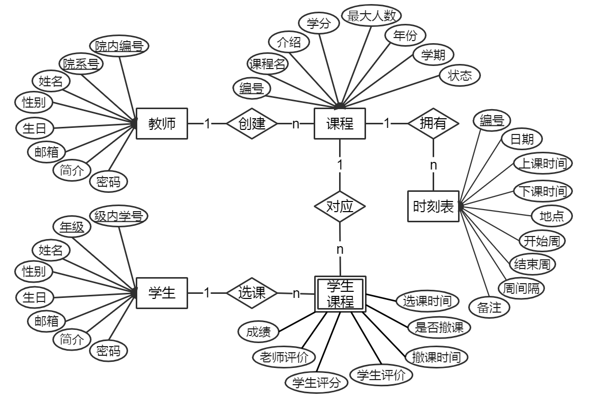 课程安排管理系统er图图片