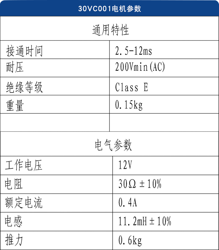 ▲ 音圈电机 30VC001电机参数