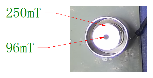 ▲ 永磁定子周围的磁场
