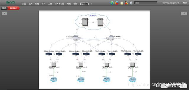 Network topology