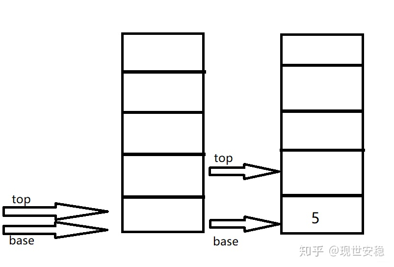 结构