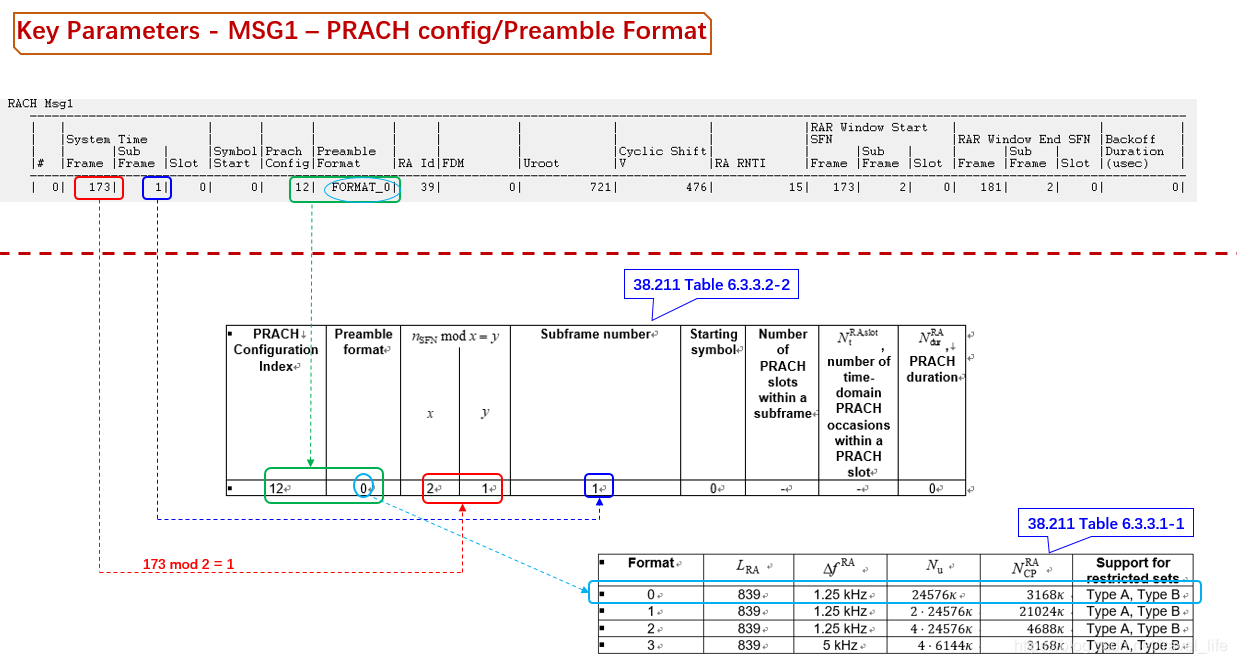 5G NR - RACH学习笔记4 - 基于竞争的RACH过程(CBRA)详解_lte中cbra-CSDN博客