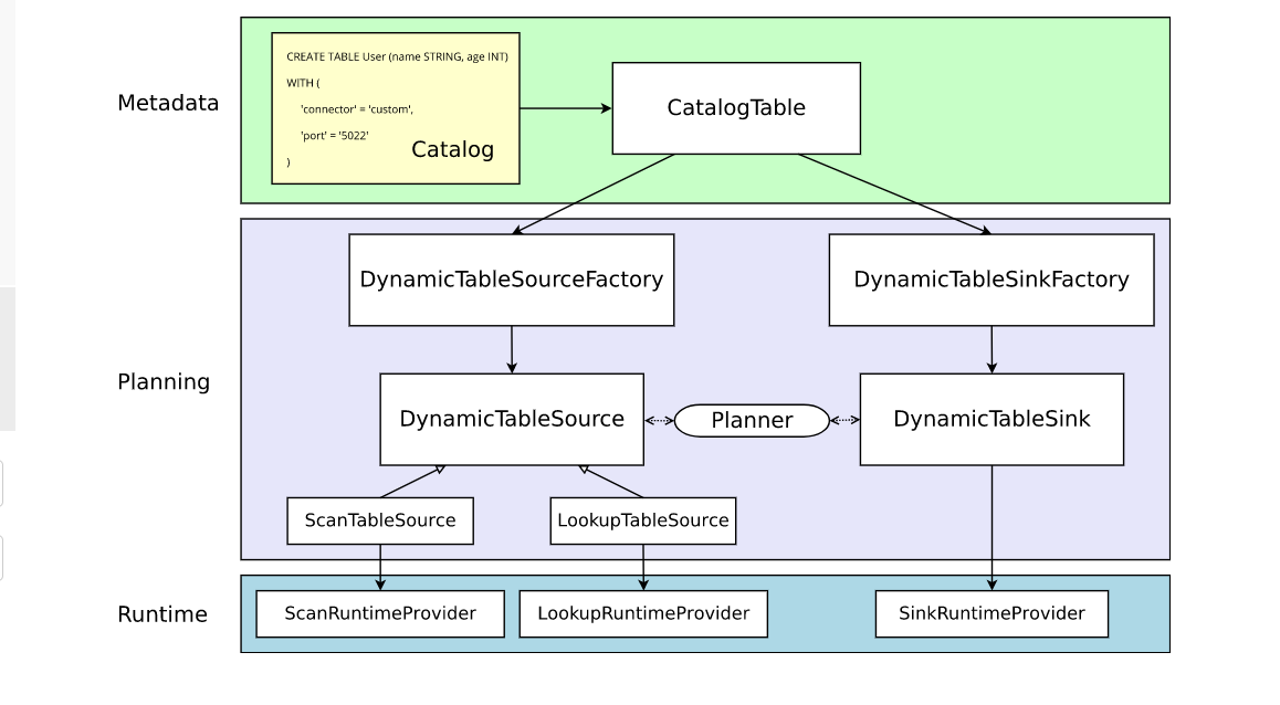 Flink-connector-sql写入doris On Zeppelin 实践_flinksql 写入doris-CSDN博客