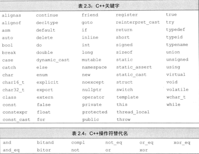 C++_Google naming convention - Programmer Sought