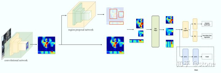 Mask R-CNN网络结构理解「终于解决」
