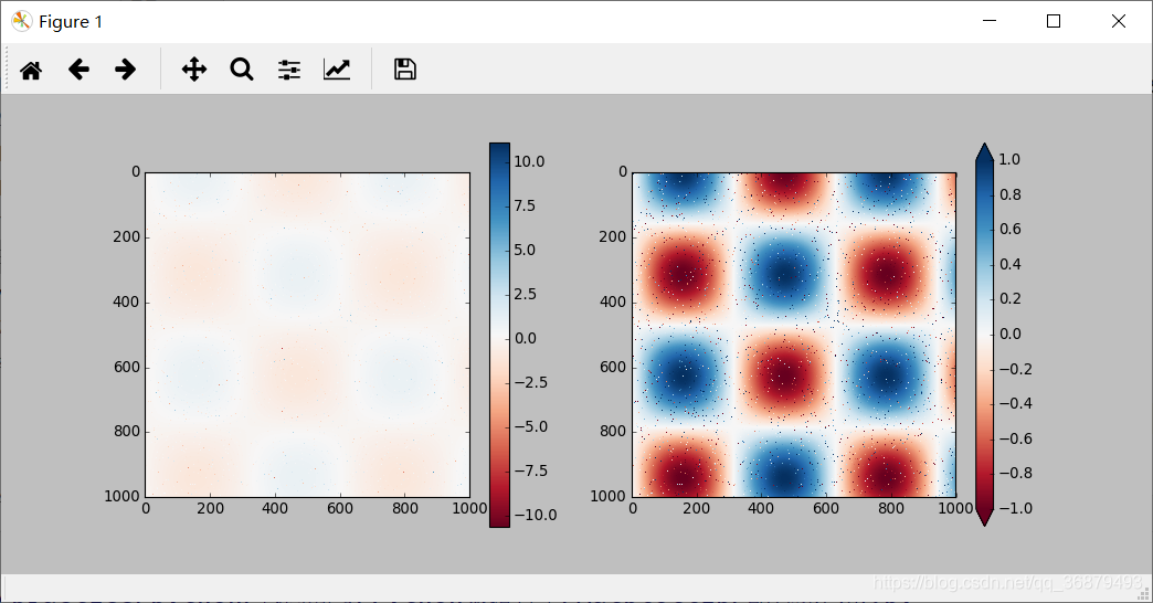 Python数据科学学习笔记之——Matplotlib数据可视化_imshow选择性显示y-CSDN博客