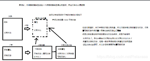 [外链图片转存失败,源站可能有防盗链机制,建议将图片保存下来直接上传(img-2xIa649c-1605096534553)(img\image-20201020111143765.png)]