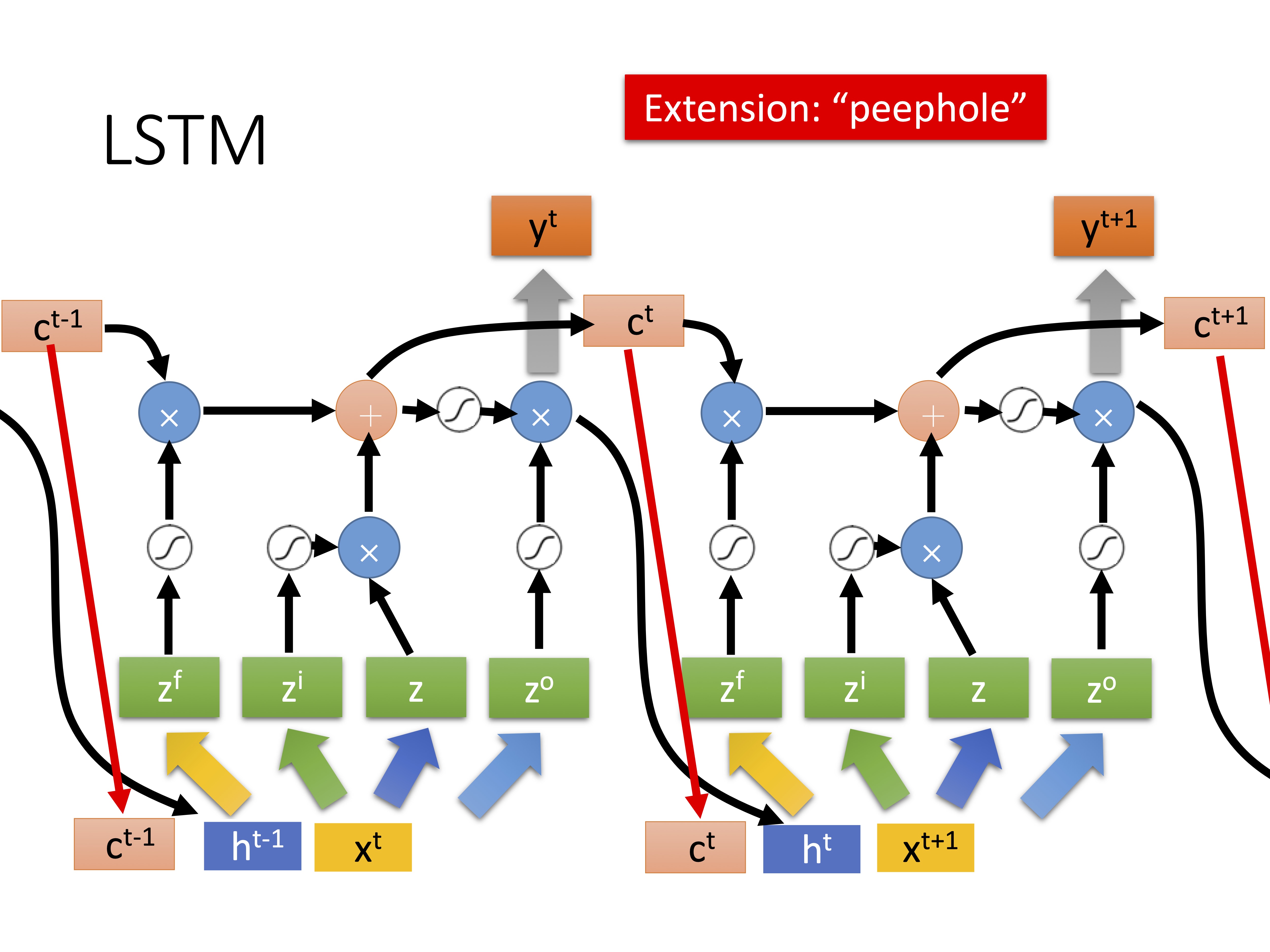 最简单的循环神经网络rnn