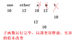 变量跟踪图