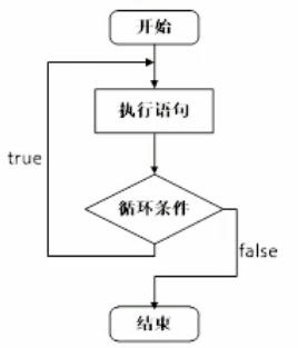 ns图while循环图片