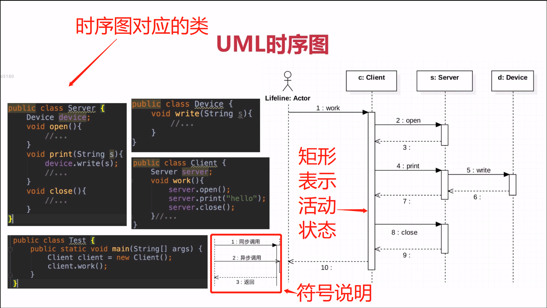 uml時序圖