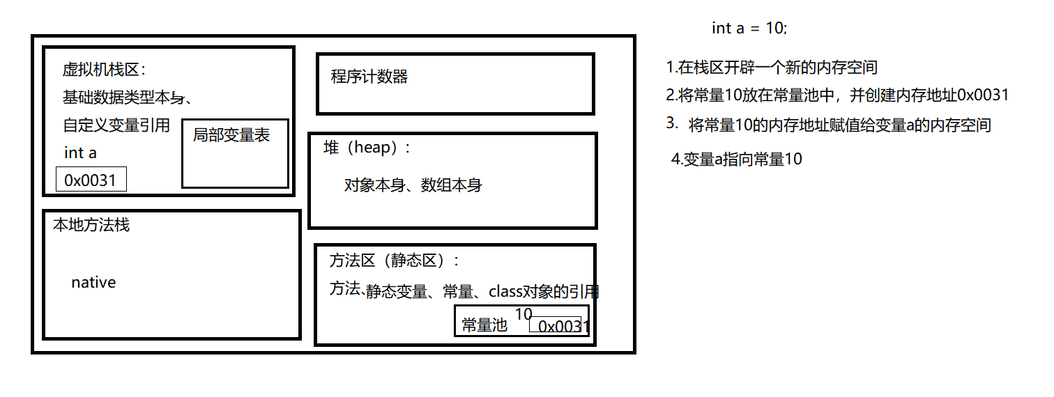 c語言申請動態內存問題_c語言申請動態內存失敗_c語言該內存不能為written