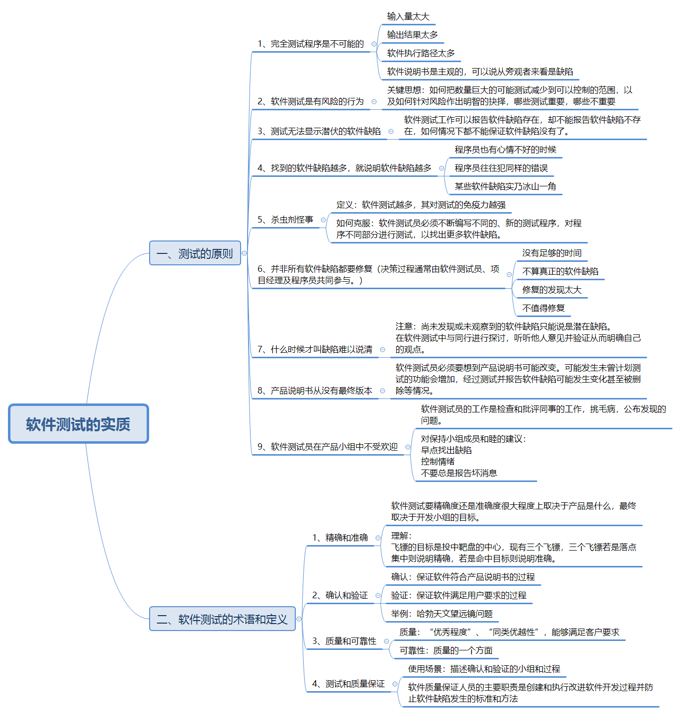 《软件测试》[(美)Ron Patton]第三章阅读总结