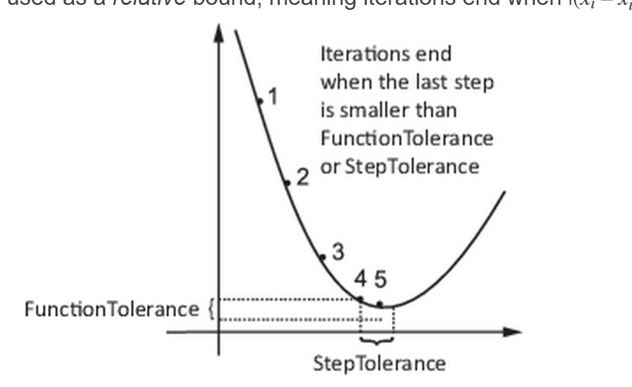 Matlab优化求解器中的Tolerances and Stopping Criteria_constrainttoleranceCSDN博客