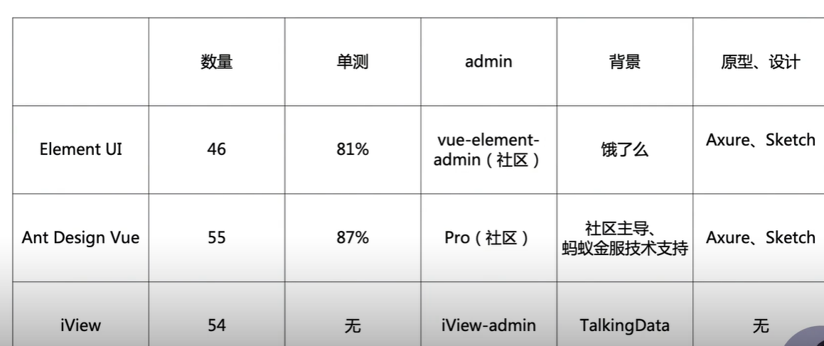 前端学习（2579）：组件库使用