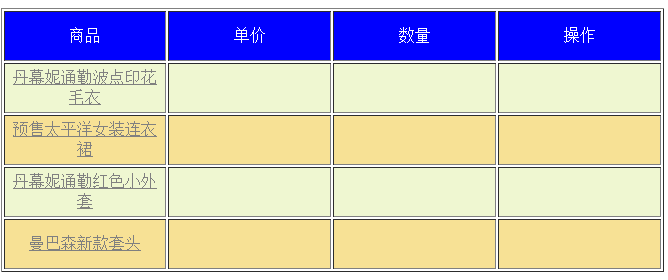 Web前端 学习知识点总结（十）jQuery基础 获取文本和选择器