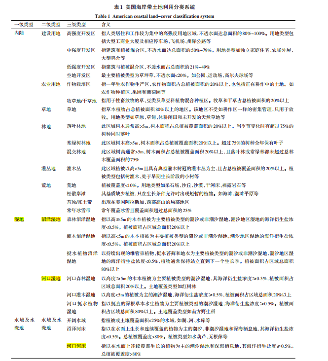 中国海岸带土地利用遥感分类系统研究