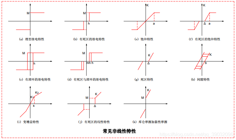 常见非线性特性