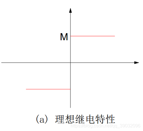 继电特性