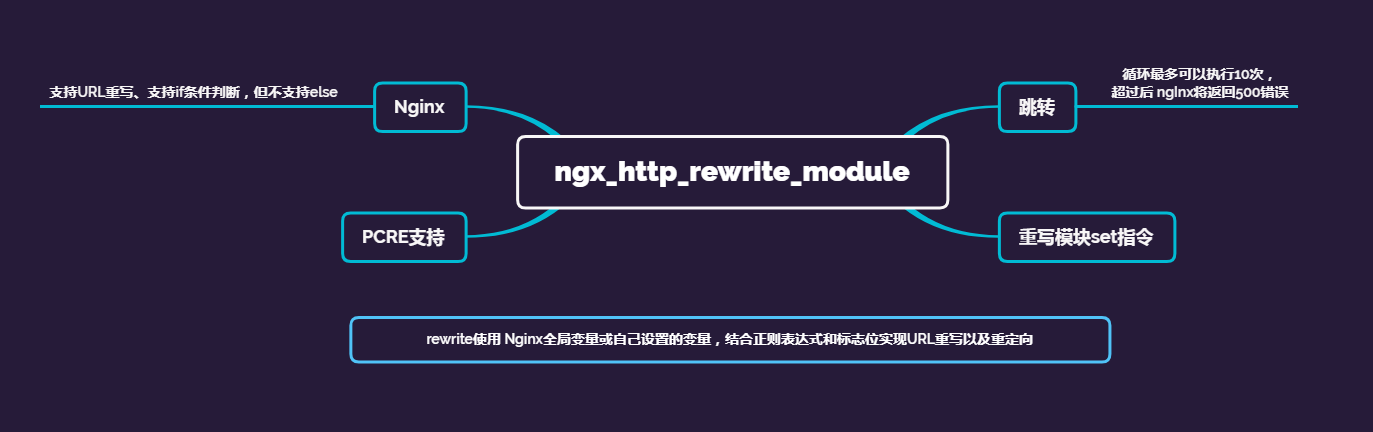 Super detailed rewrite of Nginx - Programmer Sought