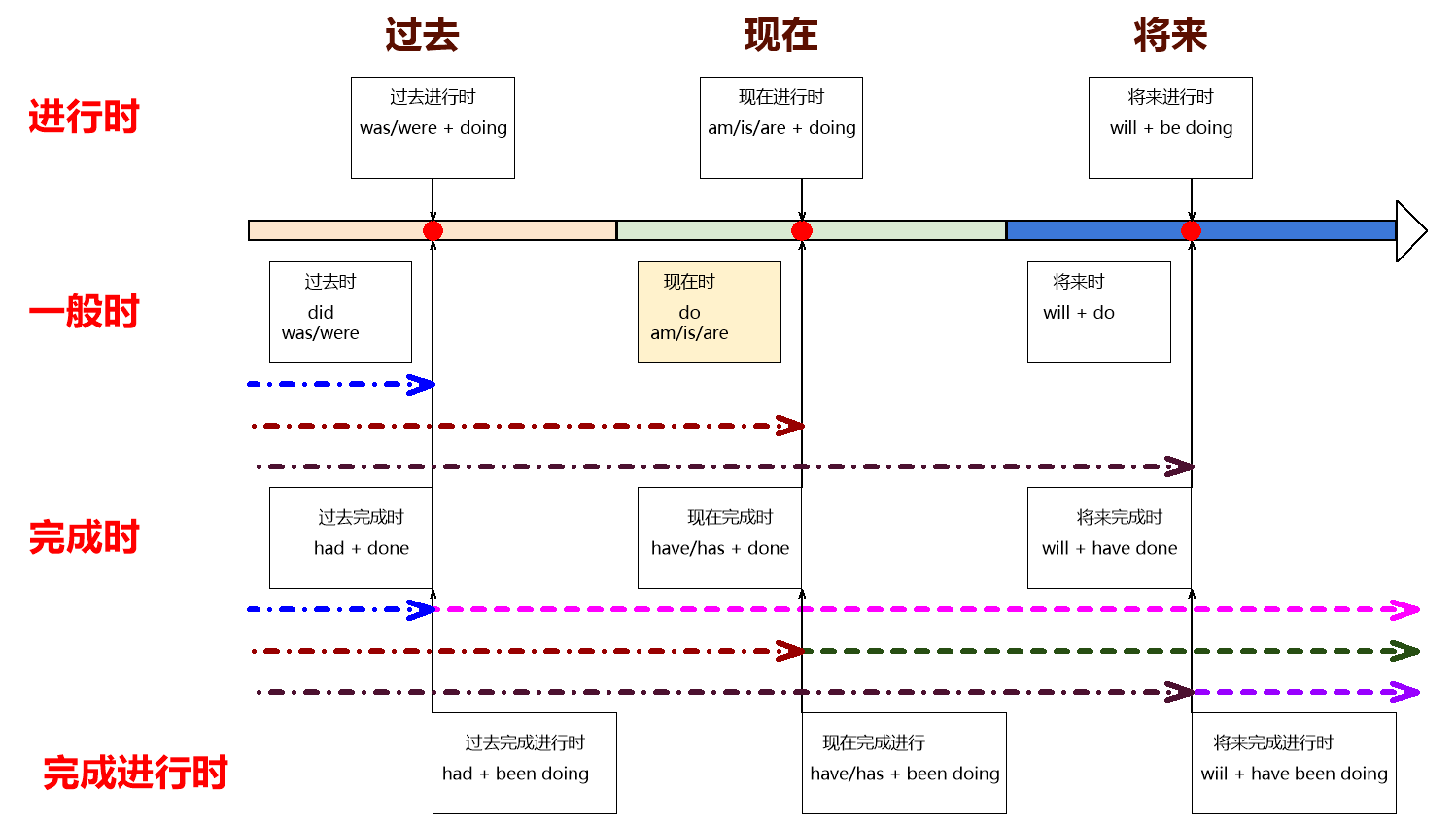 mewgulf时间线图片