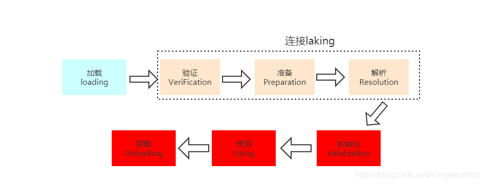 [外链图片转存失败,源站可能有防盗链机制,建议将图片保存下来直接上传(img-1lPszM6M-1605116039113)(C:\Users\84783\AppData\Roaming\Typora\typora-user-images\image-20201111015454840.png)]