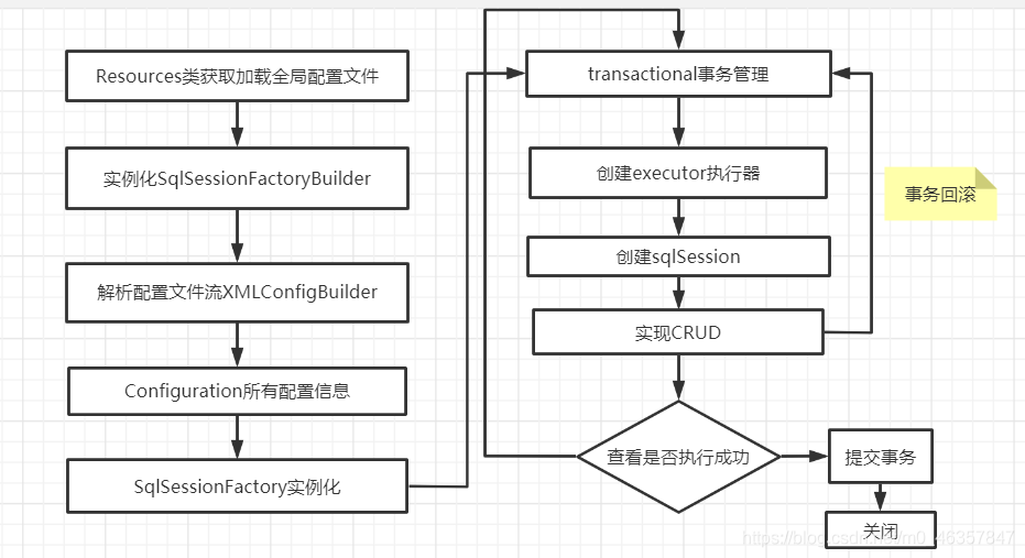 Mybatis详细执行流程