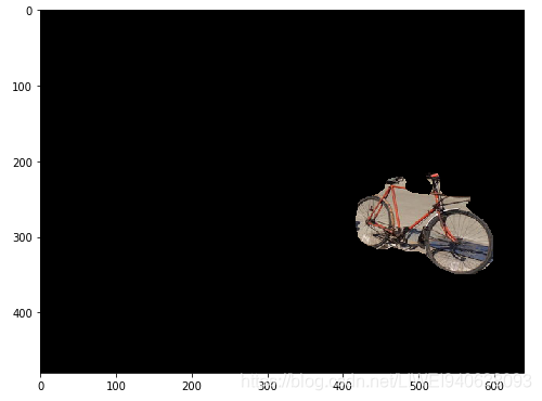 Computer Vision Tutorial: Implementing Mask R-CNN for Image Segmentation_with Python Code