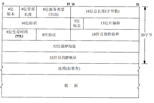 [外链图片转存失败,源站可能有防盗链机制,建议将图片保存下来直接上传(img-XHc4ESzJ-1605146579110)(F40885BE543A4784B2F5577CD2F0B4B7)]