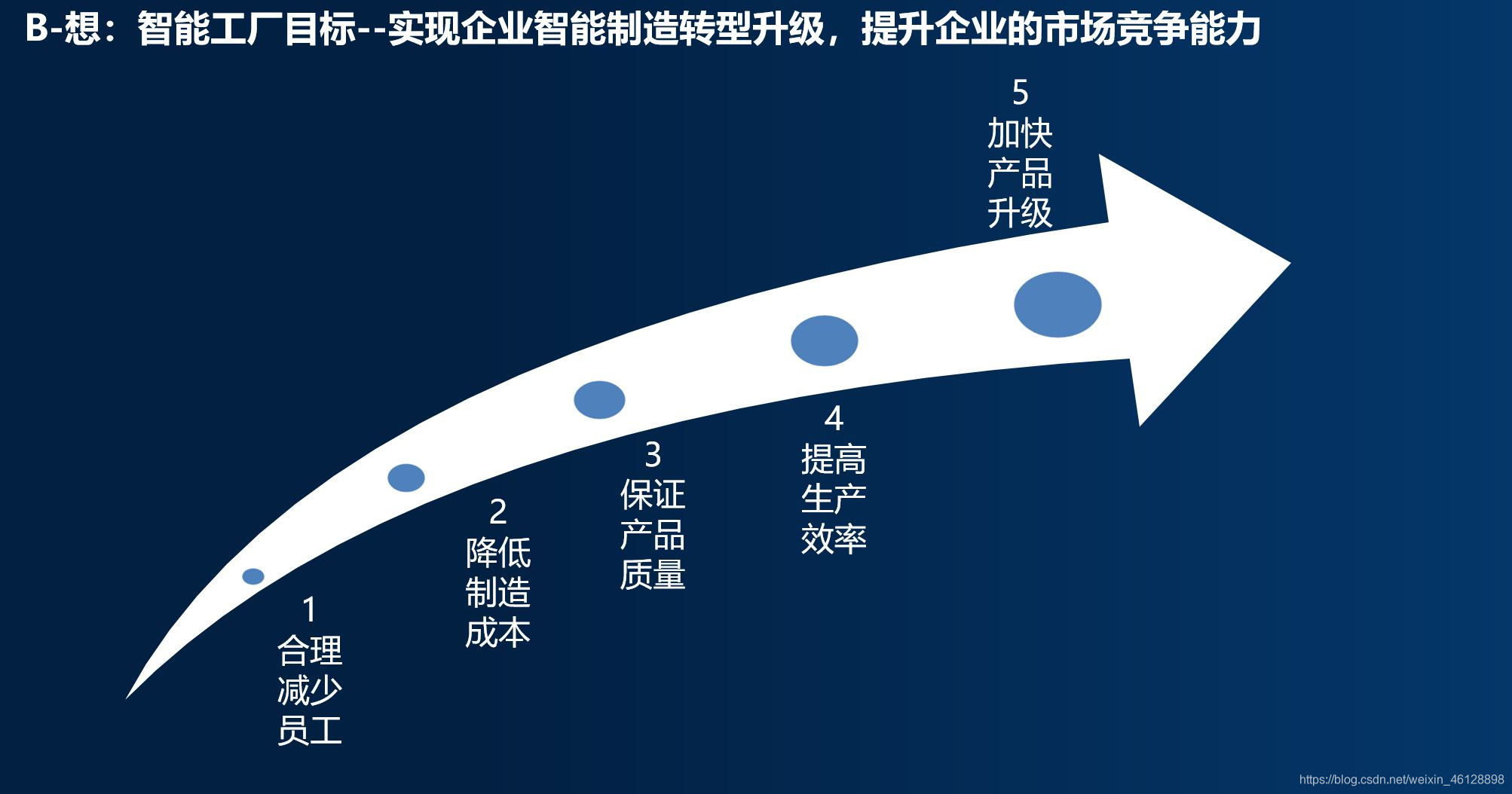 cio400202企业信息化规划与实践案例