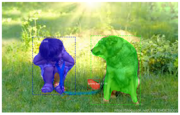 Computer Vision Tutorial: Implementing Mask R-CNN for Image Segmentation_with Python Code