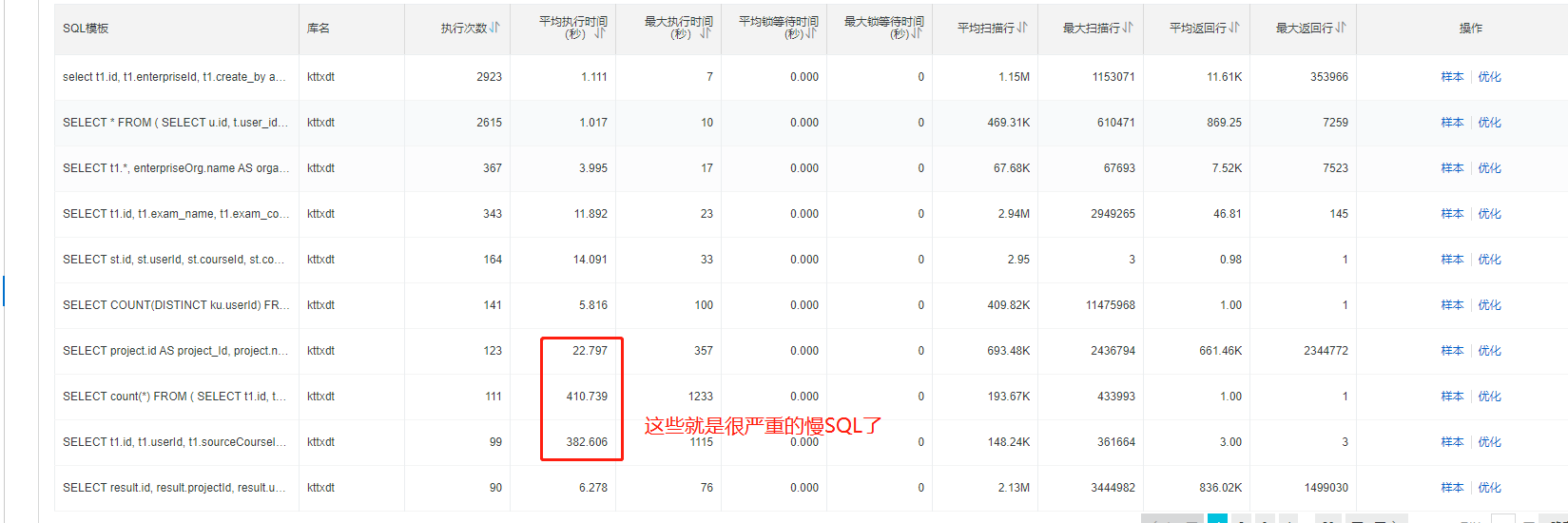 慢sql优化总结