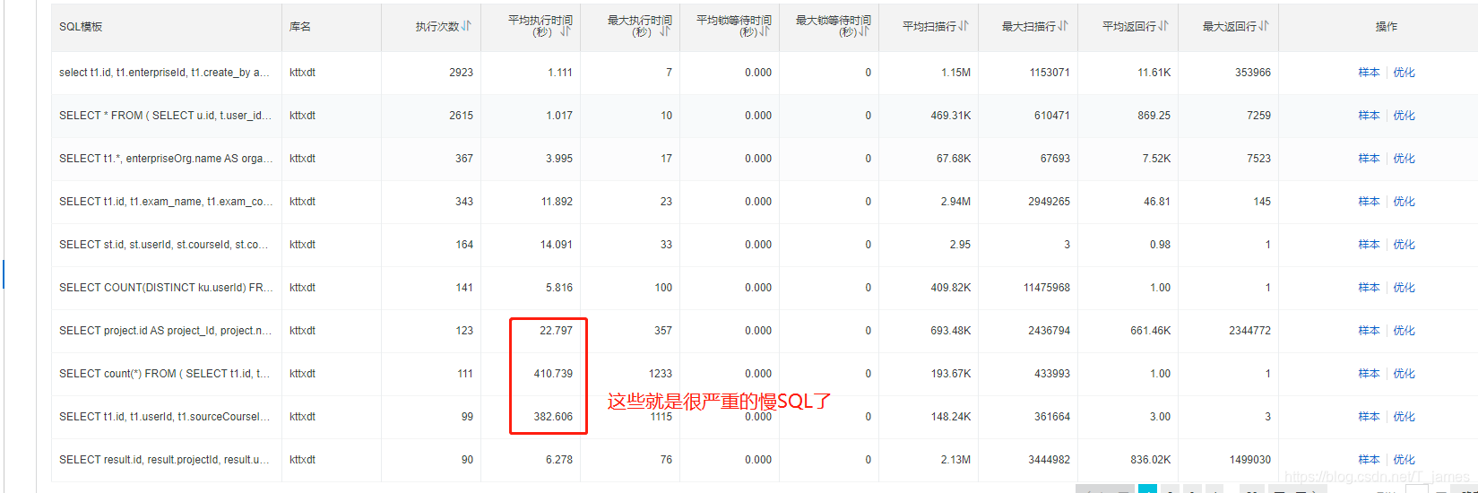慢sql优化总结
