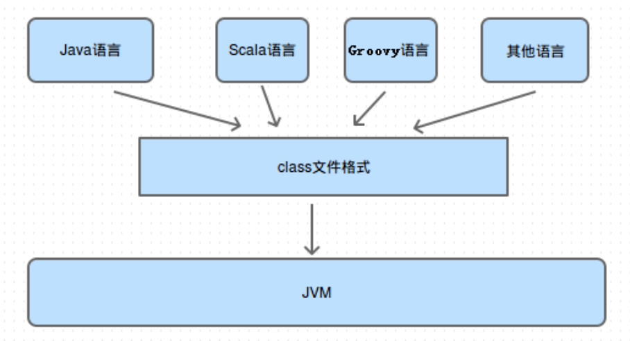 jvm基本常识