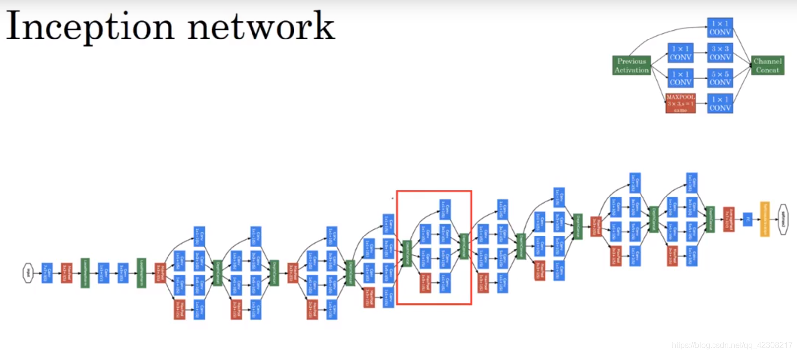 Inception模块_inception模块作用-CSDN博客
