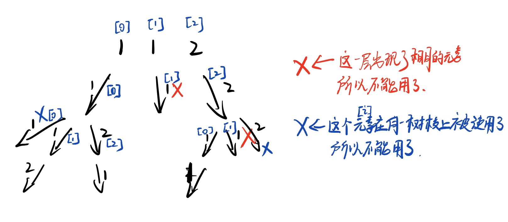 leetcode 47. 全排列 II  思考分析