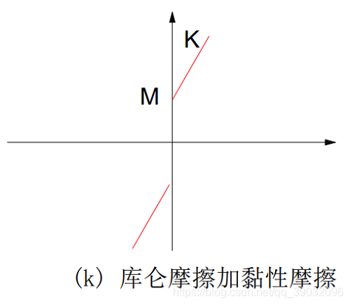 库仑摩擦及黏性摩擦