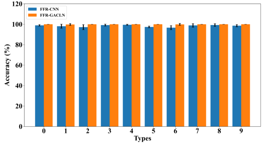matplotlib 之绘制带误差棒的双柱状图