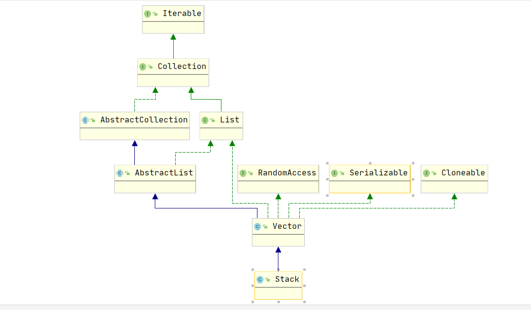 java中的栈stack_stack info-CSDN博客