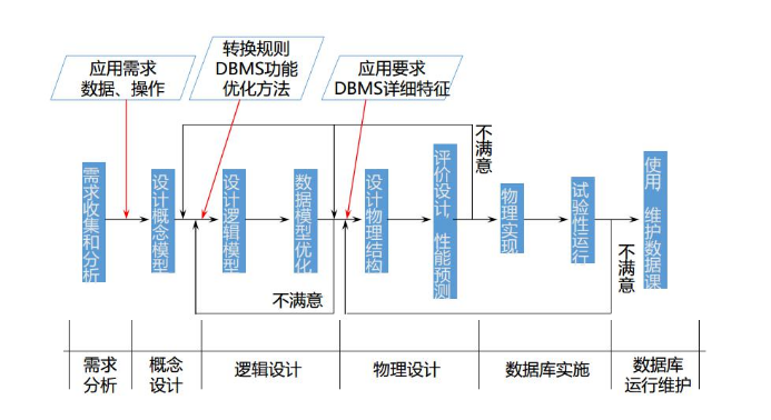 在這裡插入圖片描述