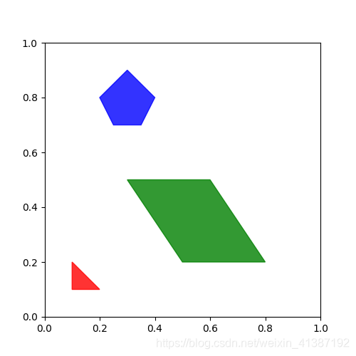 Python学习-Matplotlib库绘制各类几何图形(矩形、圆、椭圆、多边形等)_matplotlib 矩形-CSDN博客