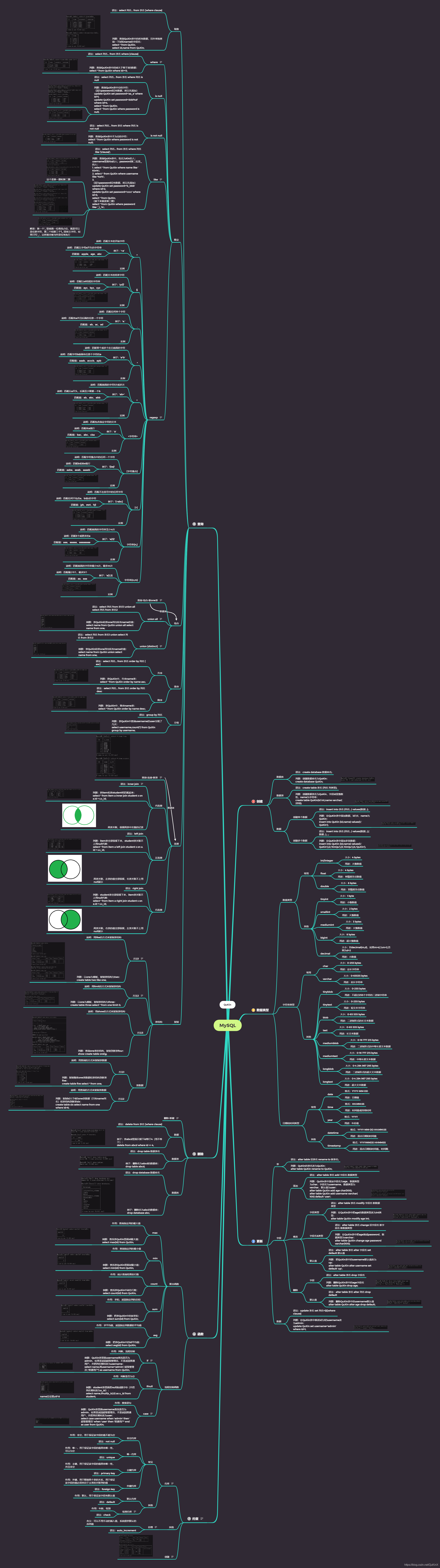 MySQL思维导图