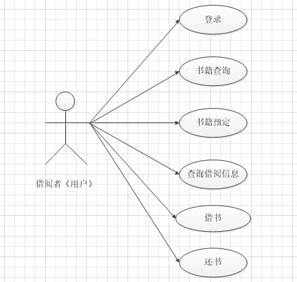 网上书店系统用例图_网上书店uml报告-rfid信息网