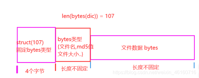 [外链图片转存失败,源站可能有防盗链机制,建议将图片保存下来直接上传(img-JQHV5OM9-1605164264849)(day05\day05 课堂笔记.assets\image-20201112083815914.png)]