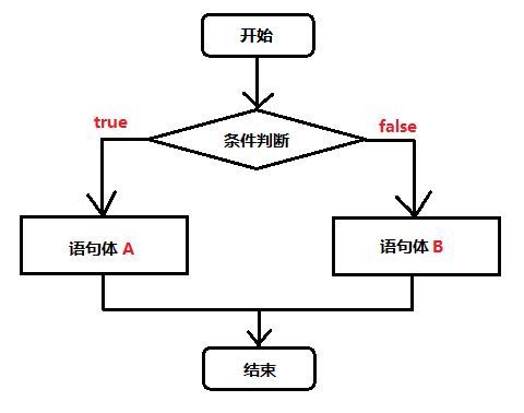 在這裡插入圖片描述