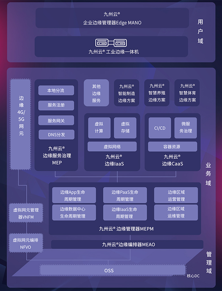 九州云上榜“2020边缘计算力量TOP20”