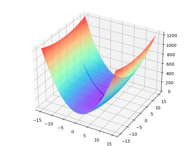 用python画彩虹图片