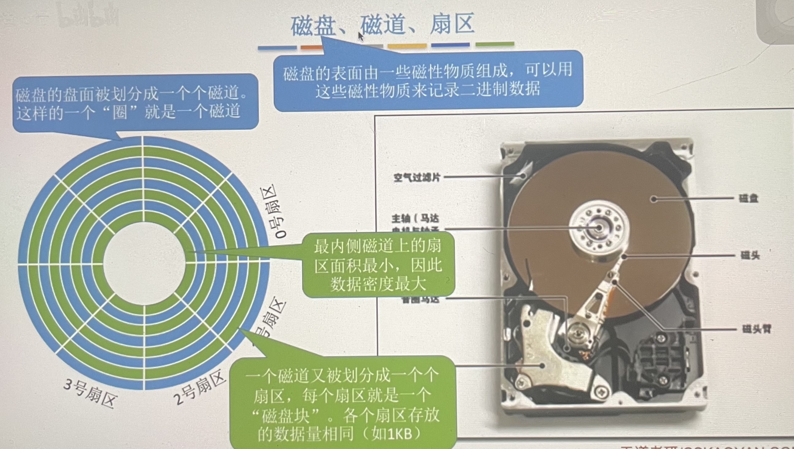 磨床磁盘结构维修图图片