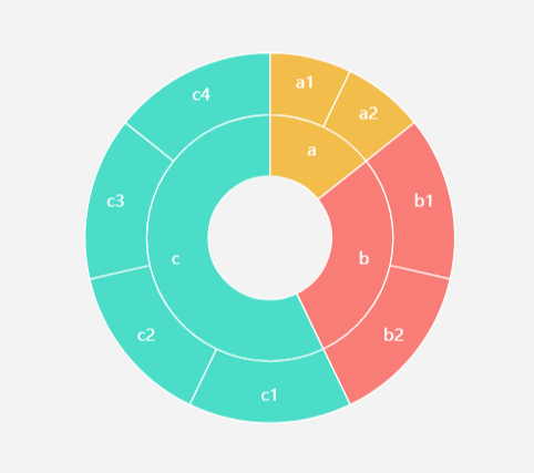 嵌套饼状图图片